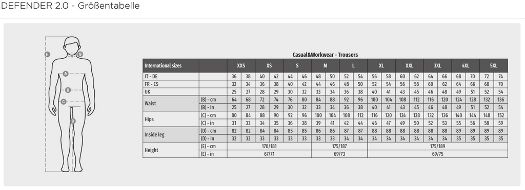 Schutzhose DEFENDER 2.0 – flammhemmend, antistatisch & robust