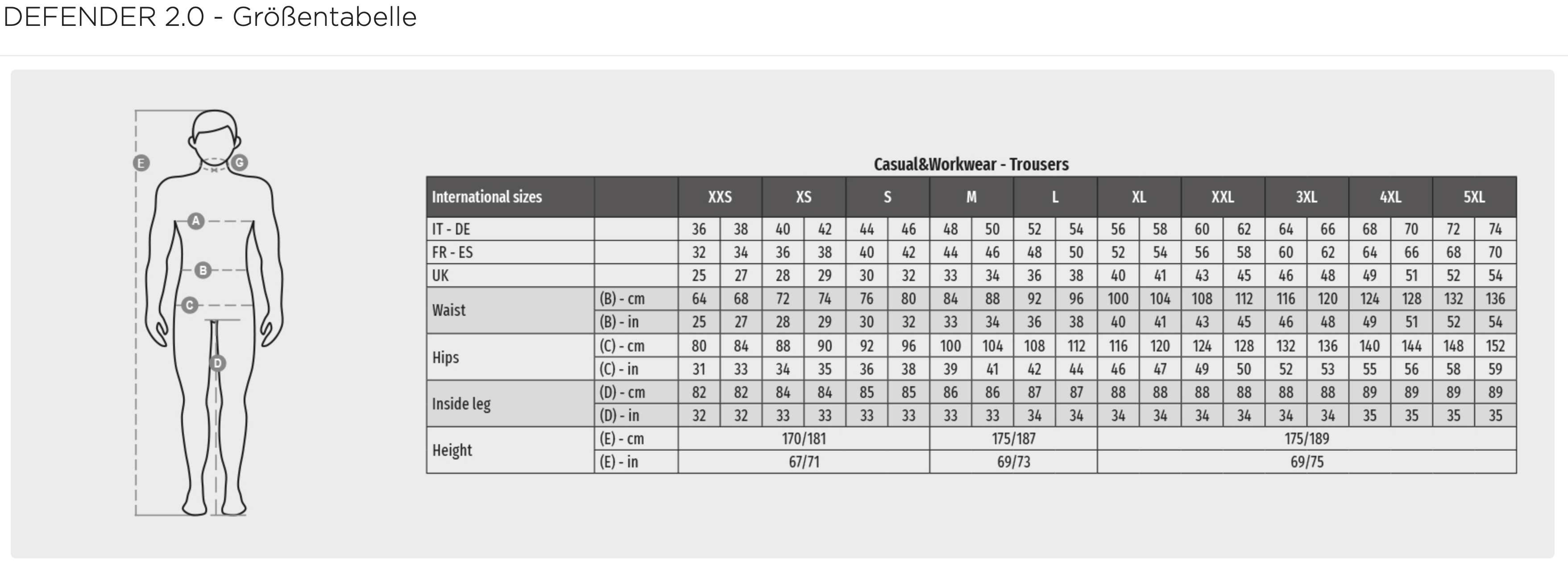 Schutzhose DEFENDER 2.0 – flammhemmend, antistatisch & robust