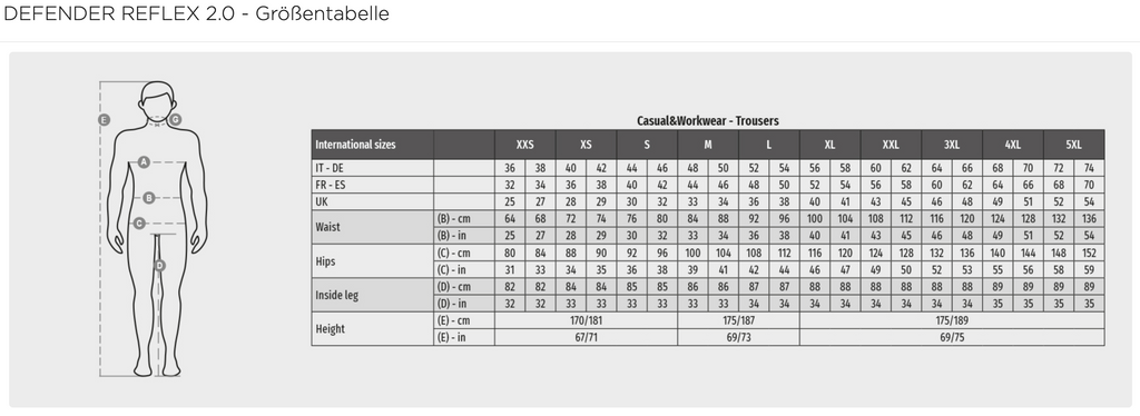 Schutzhose DEFENDER REFLEX 2.0 – flammhemmend & reflektierend