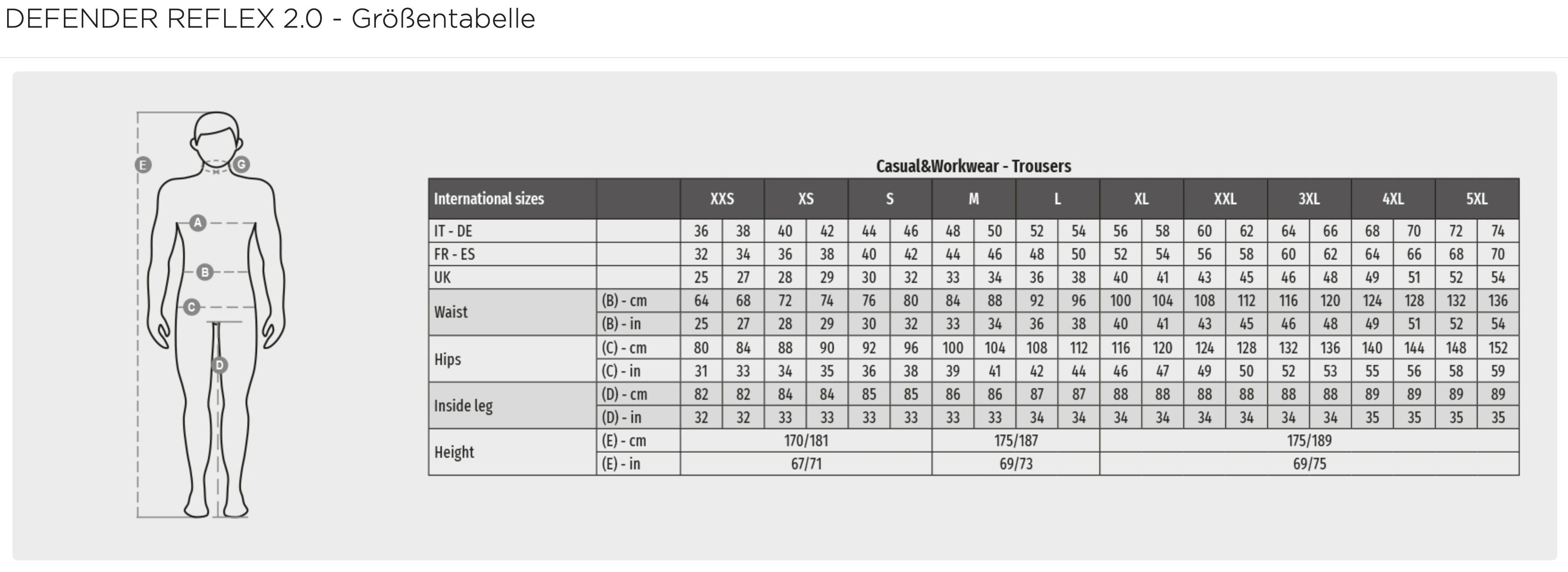 Schutzhose DEFENDER REFLEX 2.0 – flammhemmend & reflektierend