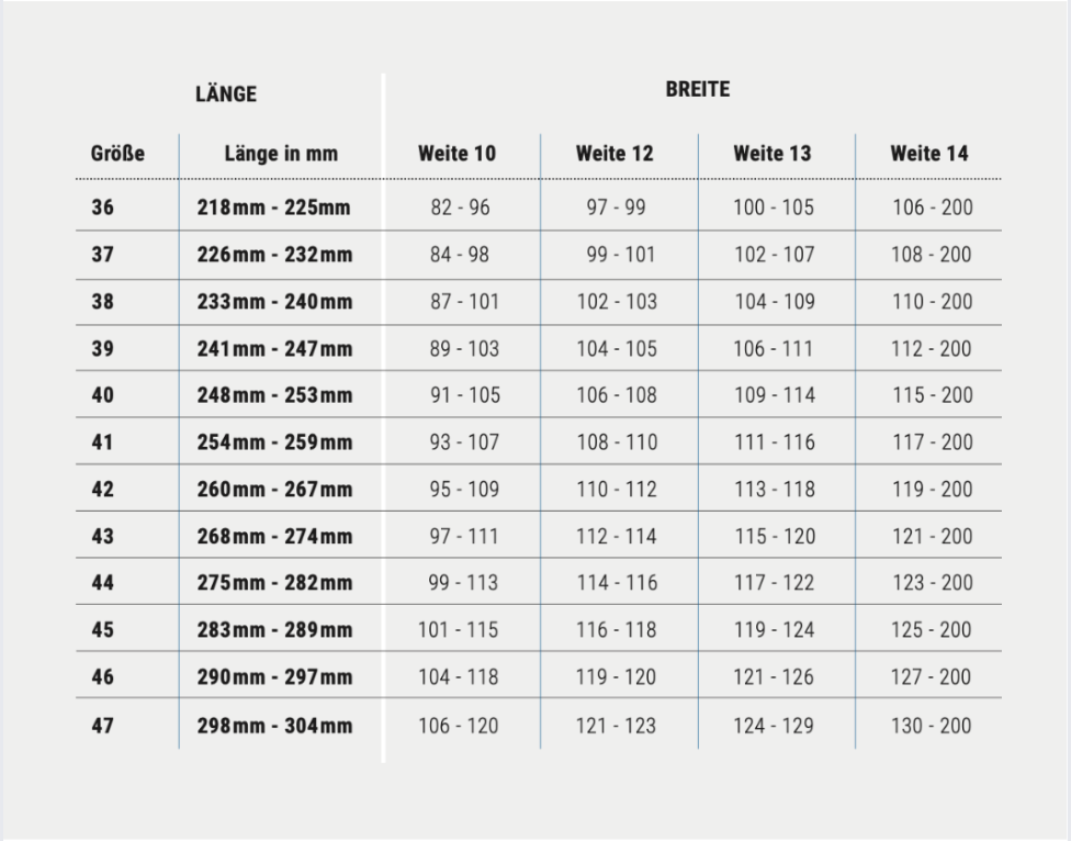 ATLAS ANATOMIC BAU 500 S3P Sicherheitsschuh - YURT-TEX KG